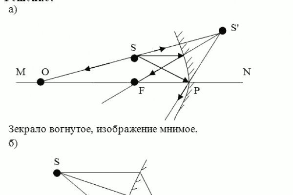 Кракен сообщество