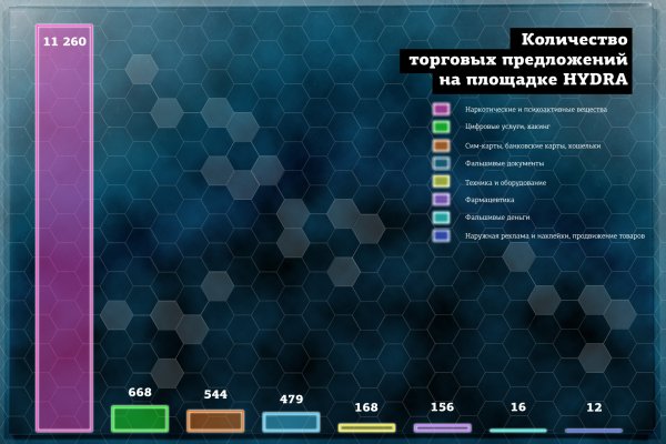 Кракен шоп нарк